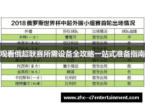 观看俄超联赛所需设备全攻略一站式准备指南