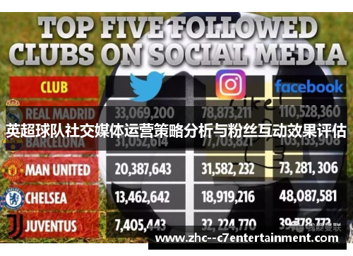 英超球队社交媒体运营策略分析与粉丝互动效果评估 英超球队社交媒体运营策略分析与粉丝互动效果评估