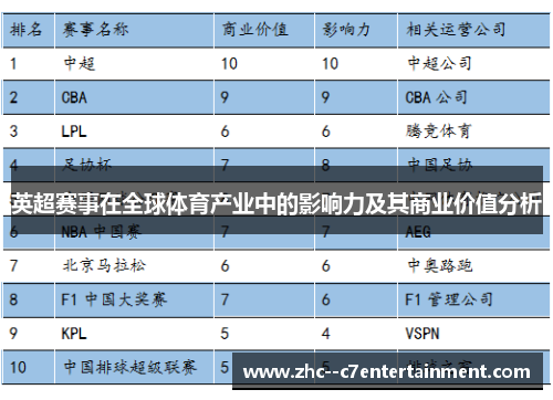 英超赛事在全球体育产业中的影响力及其商业价值分析
