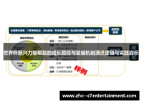 世界杯新兴力量崛起的成长路径与发展机制演进逻辑与实践启示 世界杯新兴力量崛起的成长路径与发展机制演进逻辑与实践启示