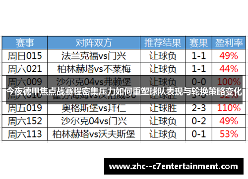 今夜德甲焦点战赛程密集压力如何重塑球队表现与轮换策略变化