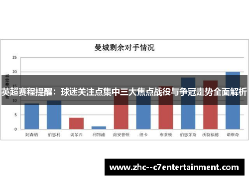 英超赛程提醒：球迷关注点集中三大焦点战役与争冠走势全面解析