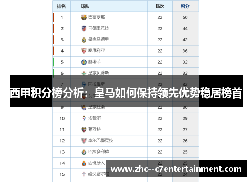 西甲积分榜分析：皇马如何保持领先优势稳居榜首