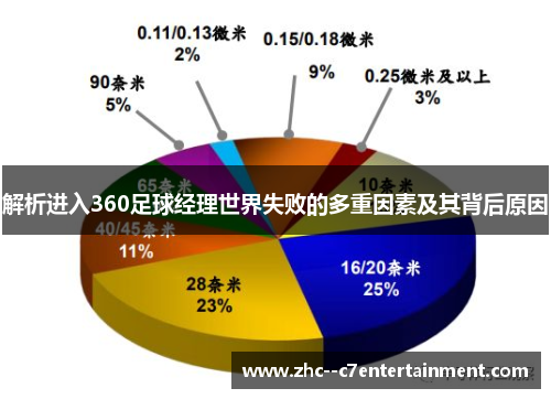 解析进入360足球经理世界失败的多重因素及其背后原因