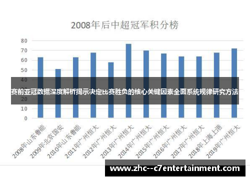 赛前亚冠数据深度解析揭示决定比赛胜负的核心关键因素全面系统规律研究方法