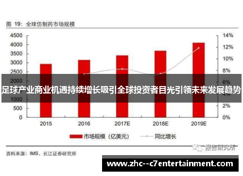 足球产业商业机遇持续增长吸引全球投资者目光引领未来发展趋势