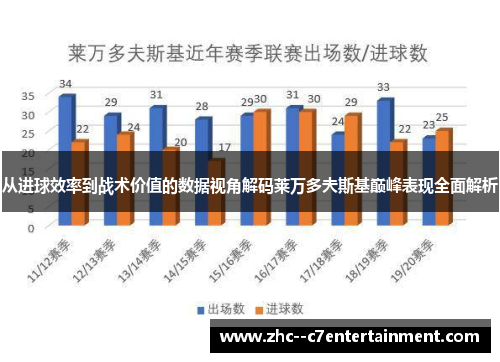 从进球效率到战术价值的数据视角解码莱万多夫斯基巅峰表现全面解析