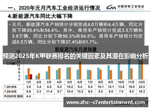 预测2025年K甲联赛排名的关键因素及其潜在影响分析