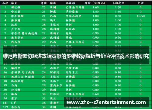 维尼修斯欧协联进攻端贡献的多维数据解析与价值评估战术影响研究